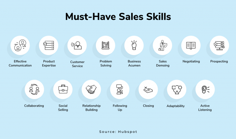 how-to-improve-your-sales-skills