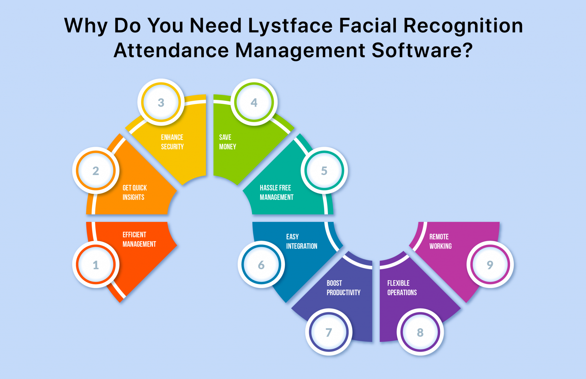  How To Improve Employee Attendance Monitoring In Any Organization 