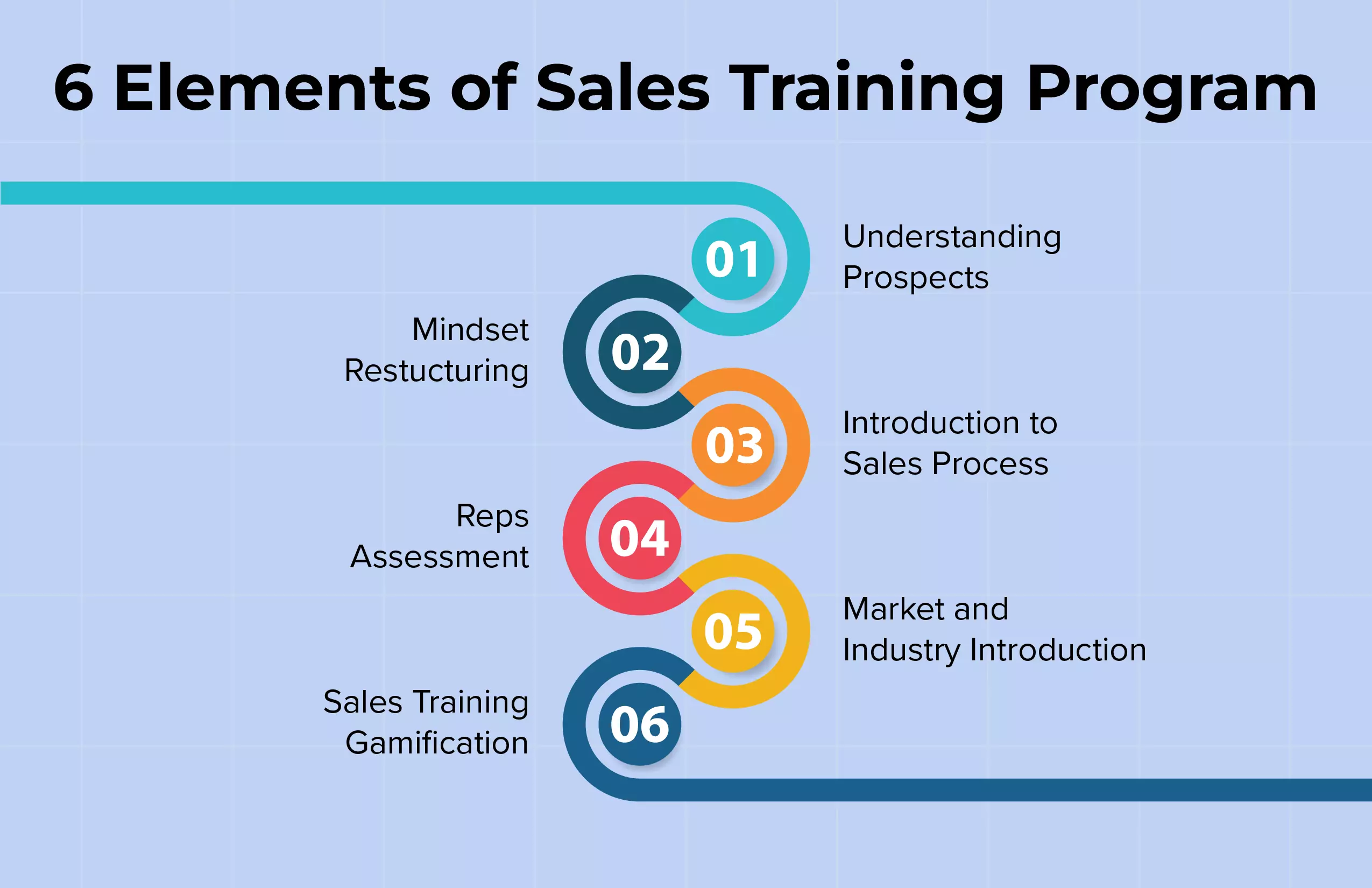Sales & Marketing Career Development Program