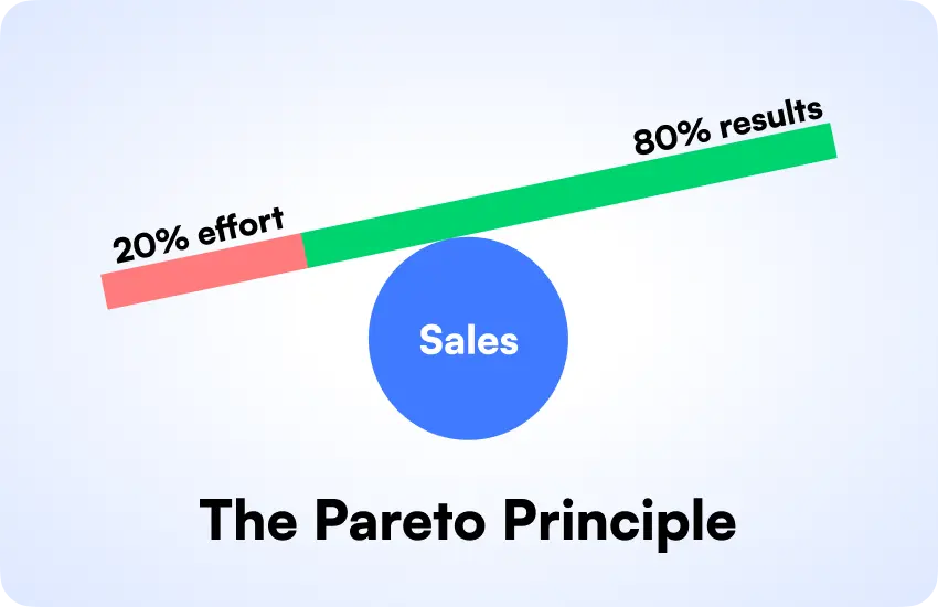 How to Apply the 80/20 Rule to Improve Sales